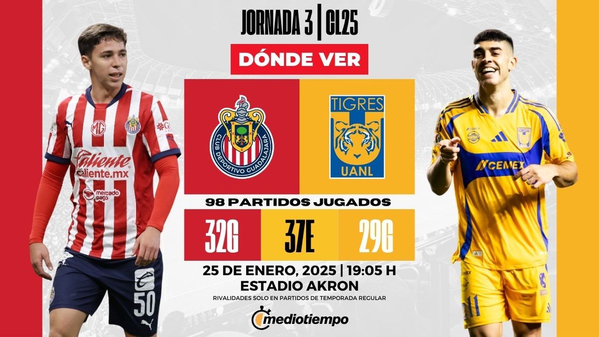 Resumen Chivas vs Tigres VER partido - AA1xRcBx.img
