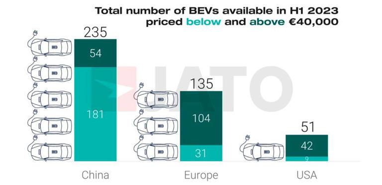 The Price Gap Between EVs And ICE Cars Is Shrinking Fast