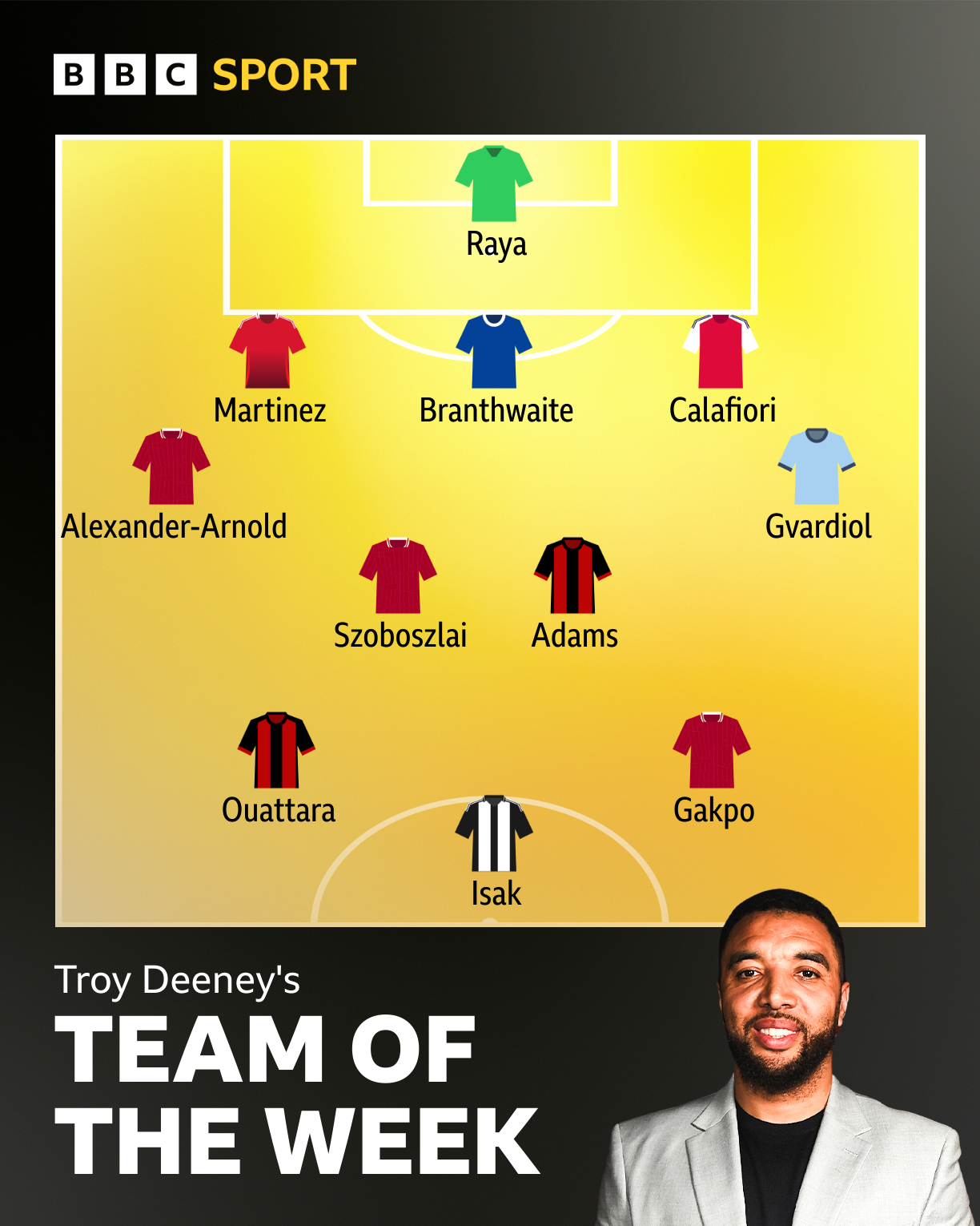 Who has made Troy's Premier League team of the week?