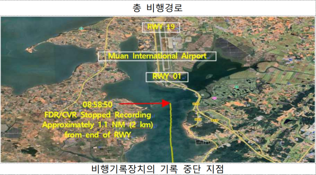 무안공항 제주항공 사고기 블랙박스 기록 중단 당시 기체 추정 위치. 항공철도사고조사위원회 제공