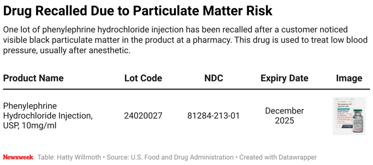 nationwide-blood-pressure-drug-recall-as-fda-issues-fatal-warning