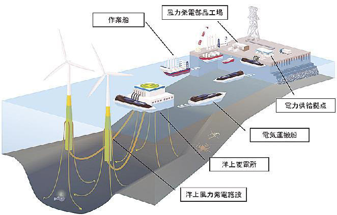 横浜市、戸田建設ら５者／洋上風力グリーン電力供給検討で覚書