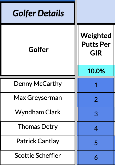 DraftKings PGA DFS Lineup Picks The ATT Pebble Beach ProAm Golf