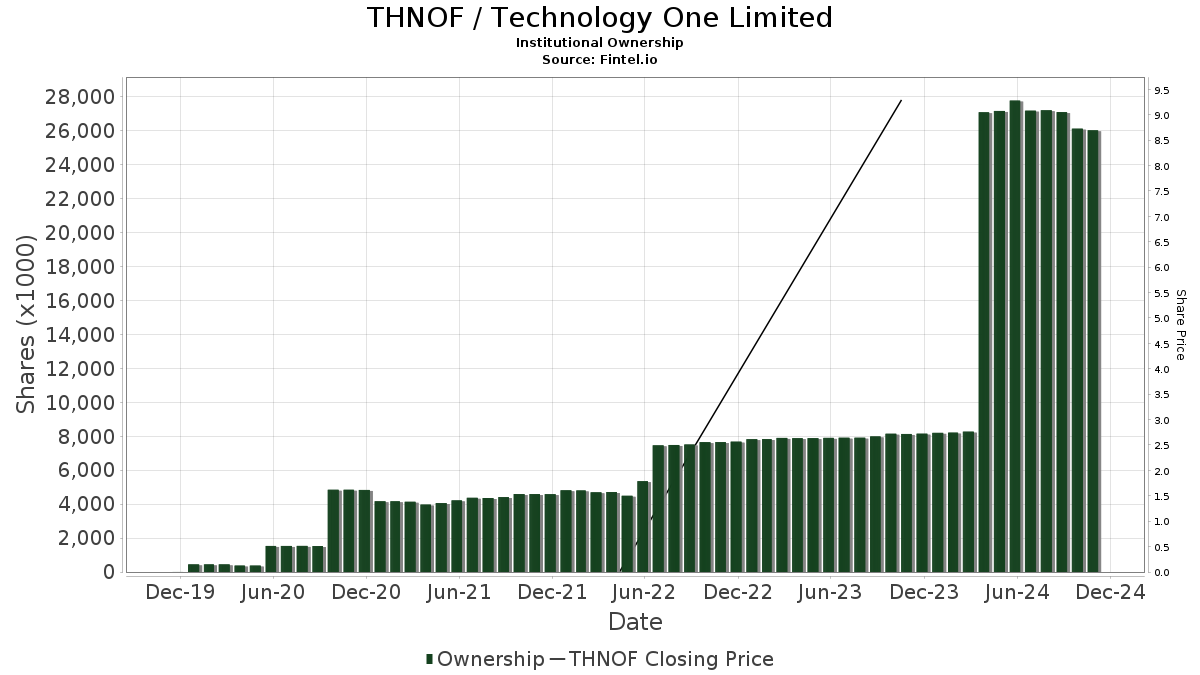 macquarie-research-downgrades-technology-one-thnof