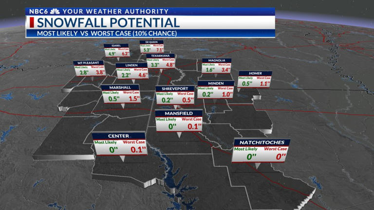 Forecast Update: Rain, Snow, & Sleet begin Thursday & end Friday