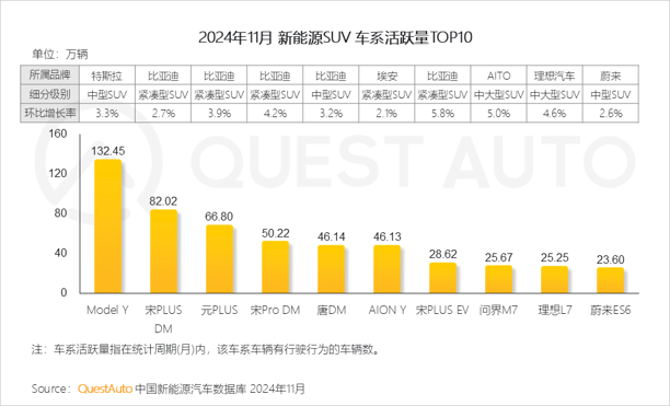 QuestAuto 2024年11月新能源SUV市场快报