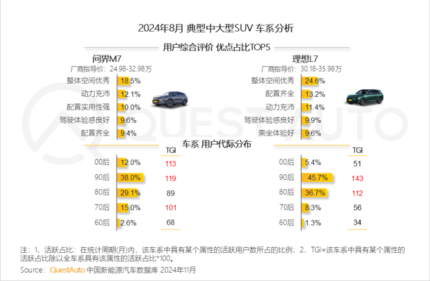 QuestAuto 2024年11月新能源SUV市场快报