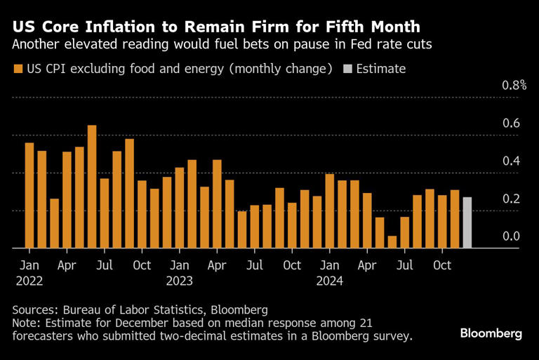 Inflation Report: A Must Read For Every American Household - xgfzg2d