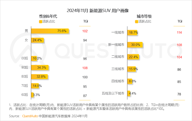 QuestAuto 2024年11月新能源SUV市场快报