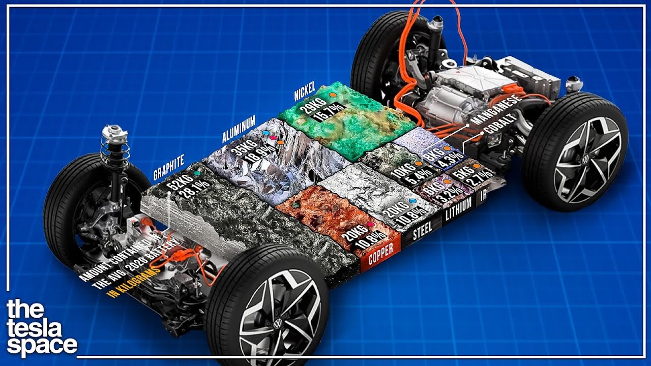 The true cost of lithium batteries is not what you think