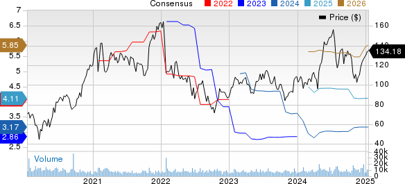 Teradyne Surpasses the Market: Here's Why
