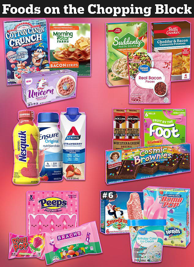 Full list of foods that have red dye 3 in them as FDA bans substance