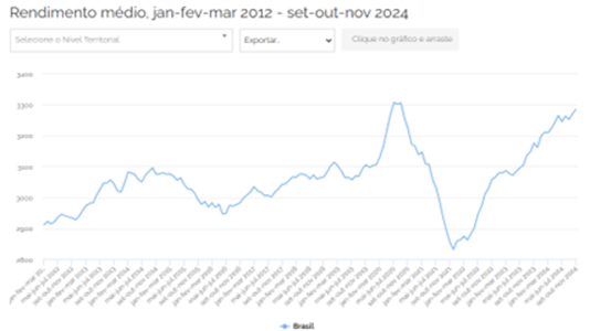 Mudar a política econômica