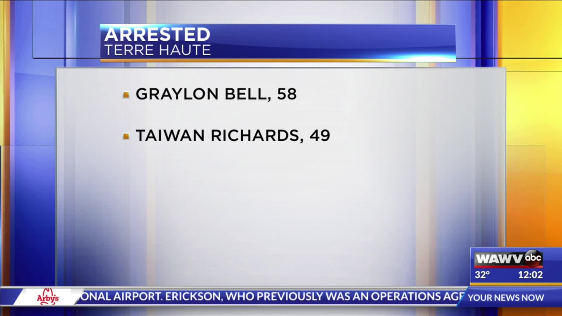 2 arrested on charges of Residential Entry in Terre Haute WAWV News