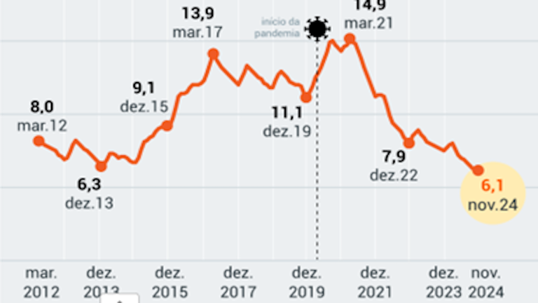 Mudar a política econômica