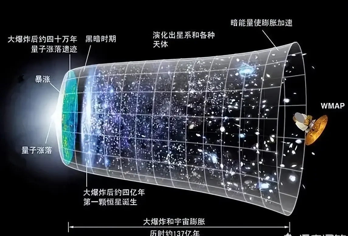 穿越到几十亿年前，一起看看地球和人类是如何诞生的！