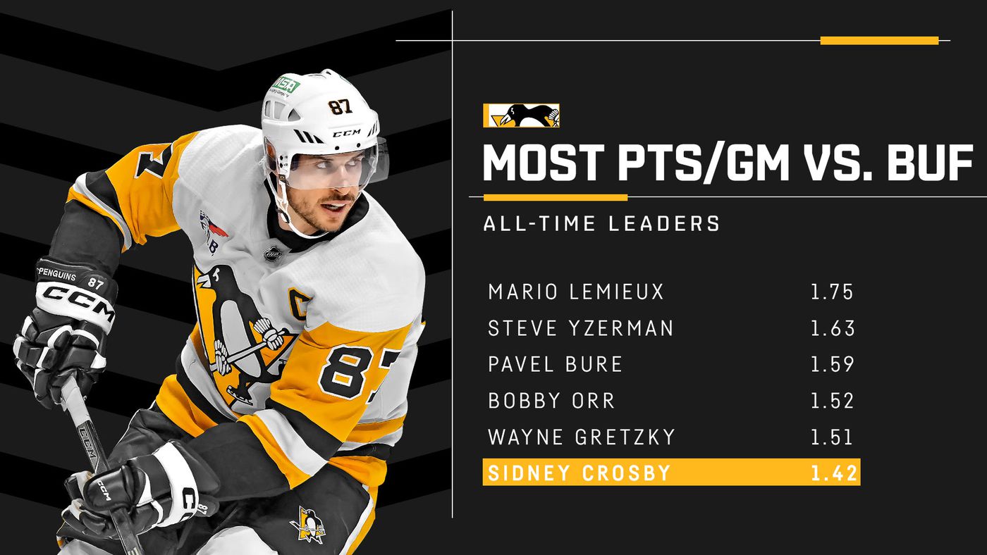 Game Preview Pittsburgh Penguins Buffalo Sabres 1 17 2025