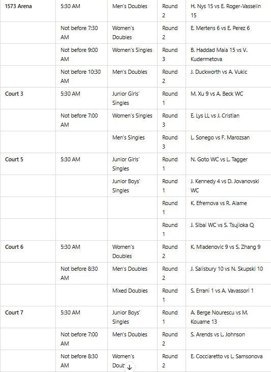 Australian Open 2025, Day 7 schedule Iga Swiatek, Jannik Sinner