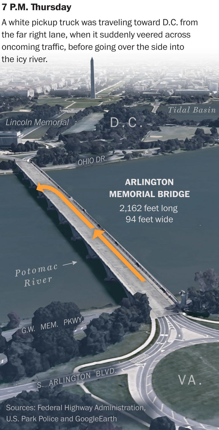 2 dead after truck falls off Arlington Memorial Bridge into Potomac River