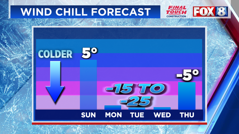 ARCTIC BLAST: When was the last time NE Ohio was this cold in 48-hour ...