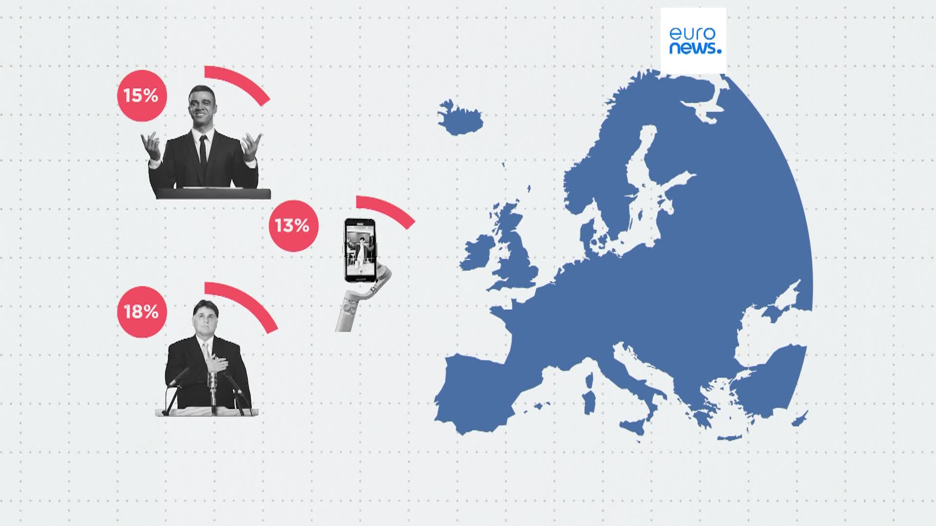 Welchen Berufen vertrauen die Europäer am meisten und am wenigsten?