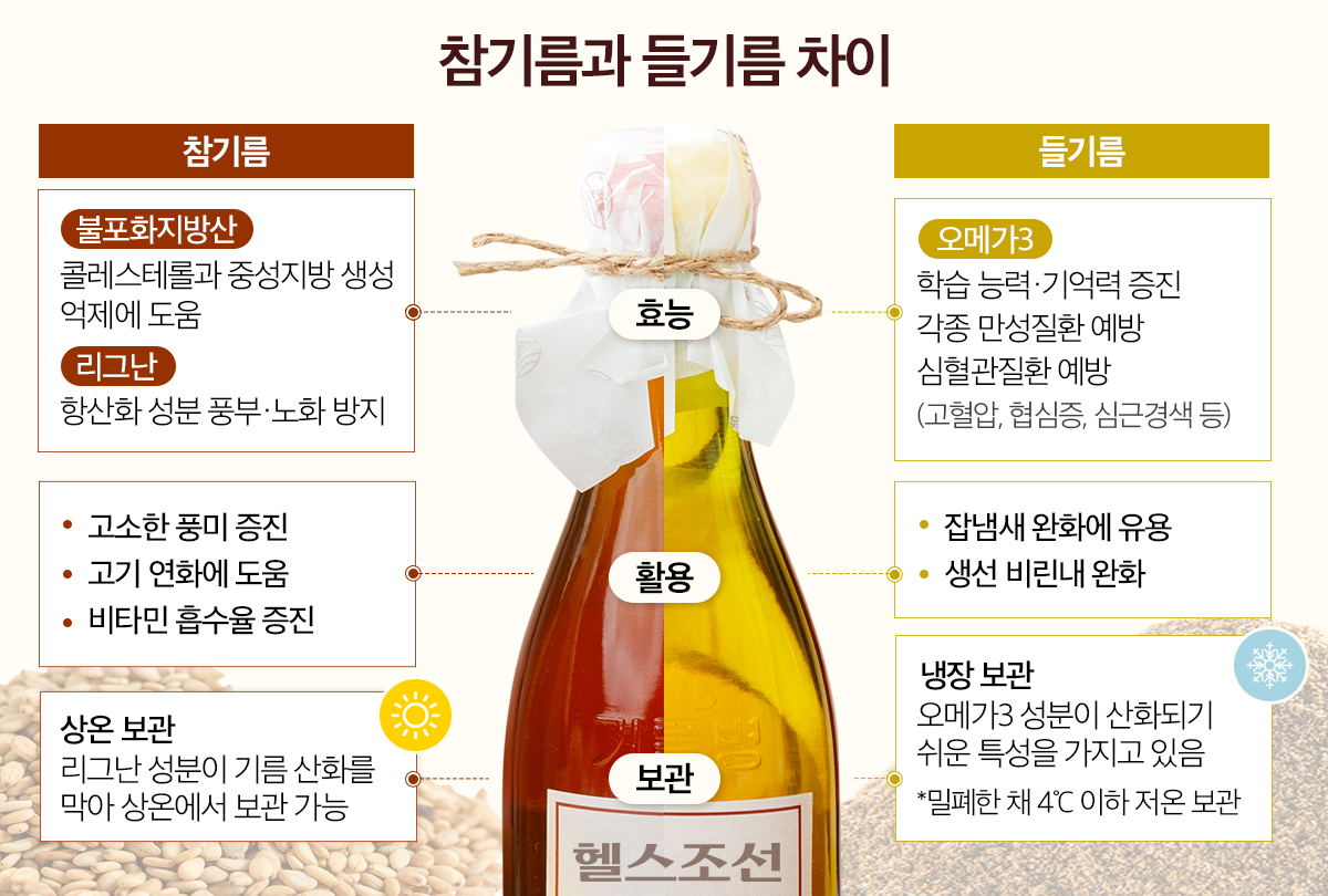 참기름과 들기름, ‘영양 차이’ 아세요?