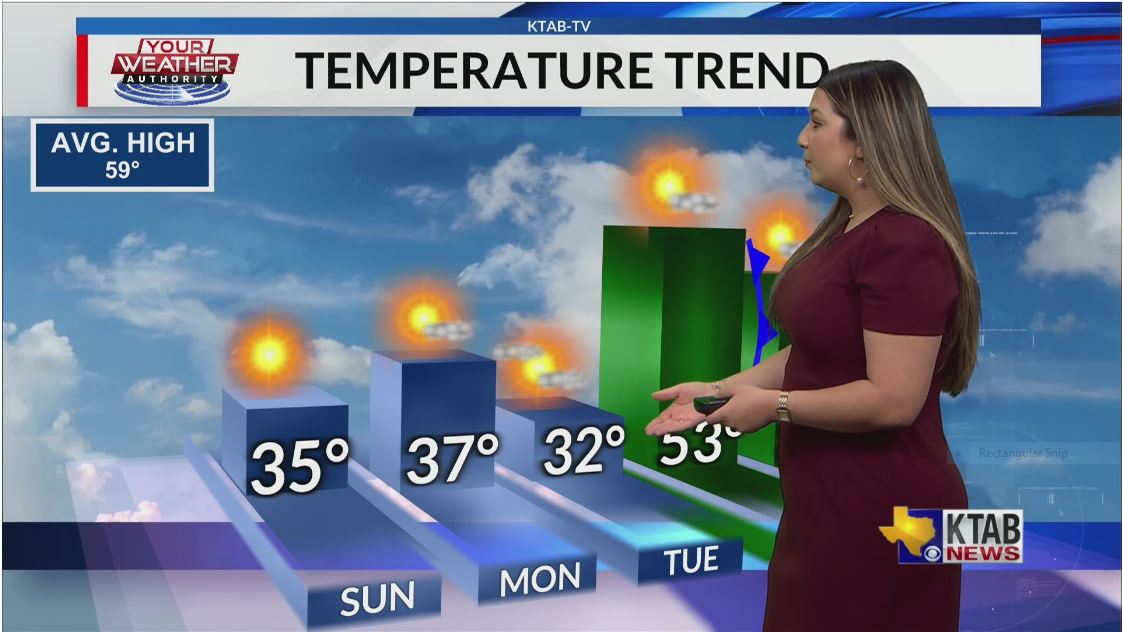 Weather Forecast January 18, 2025