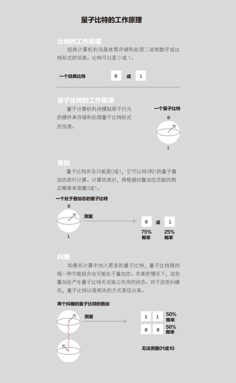 IBM豪赌以量子为中心的超级计算机