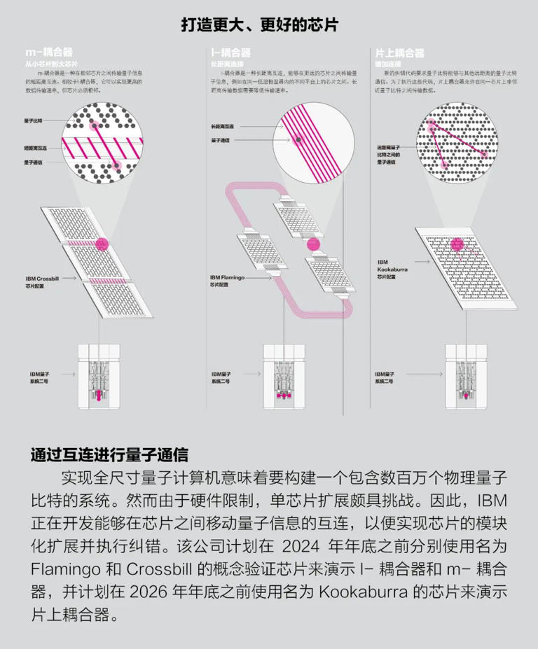 IBM豪赌以量子为中心的超级计算机