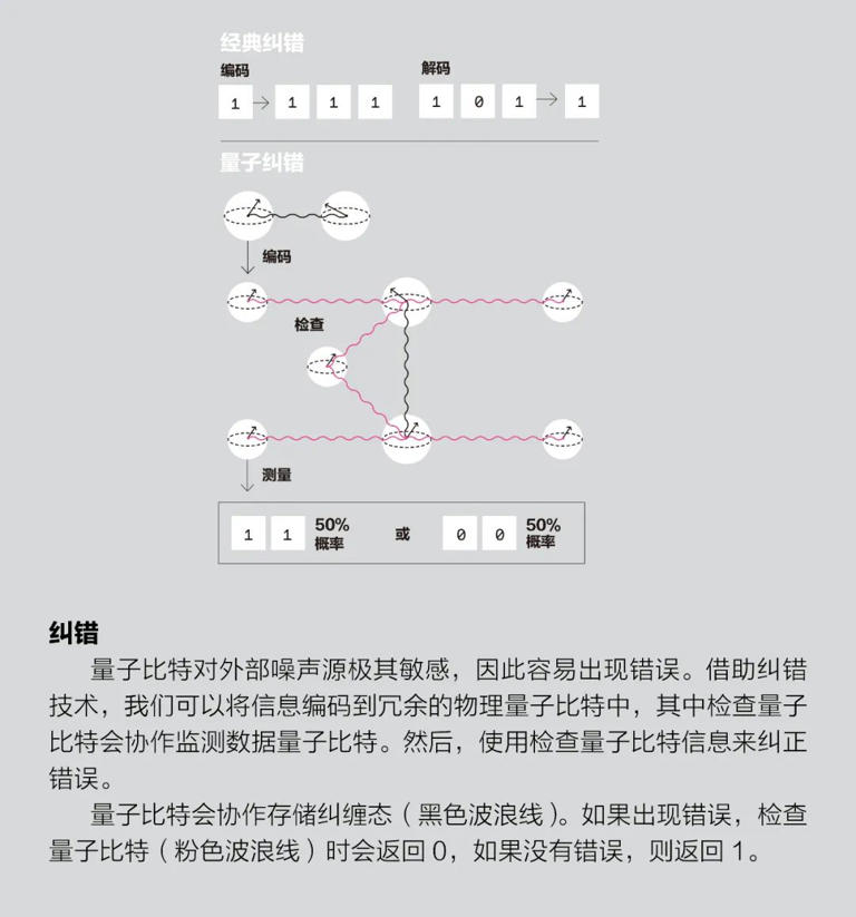 IBM豪赌以量子为中心的超级计算机