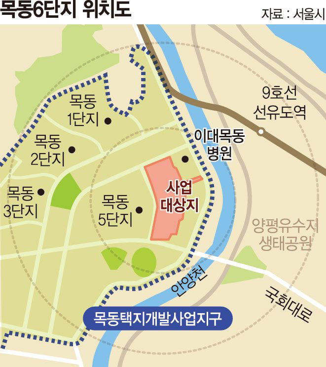 추진위 건너뛰고 조합 직접설립... 목동 6단지 재건축 속도 붙었다