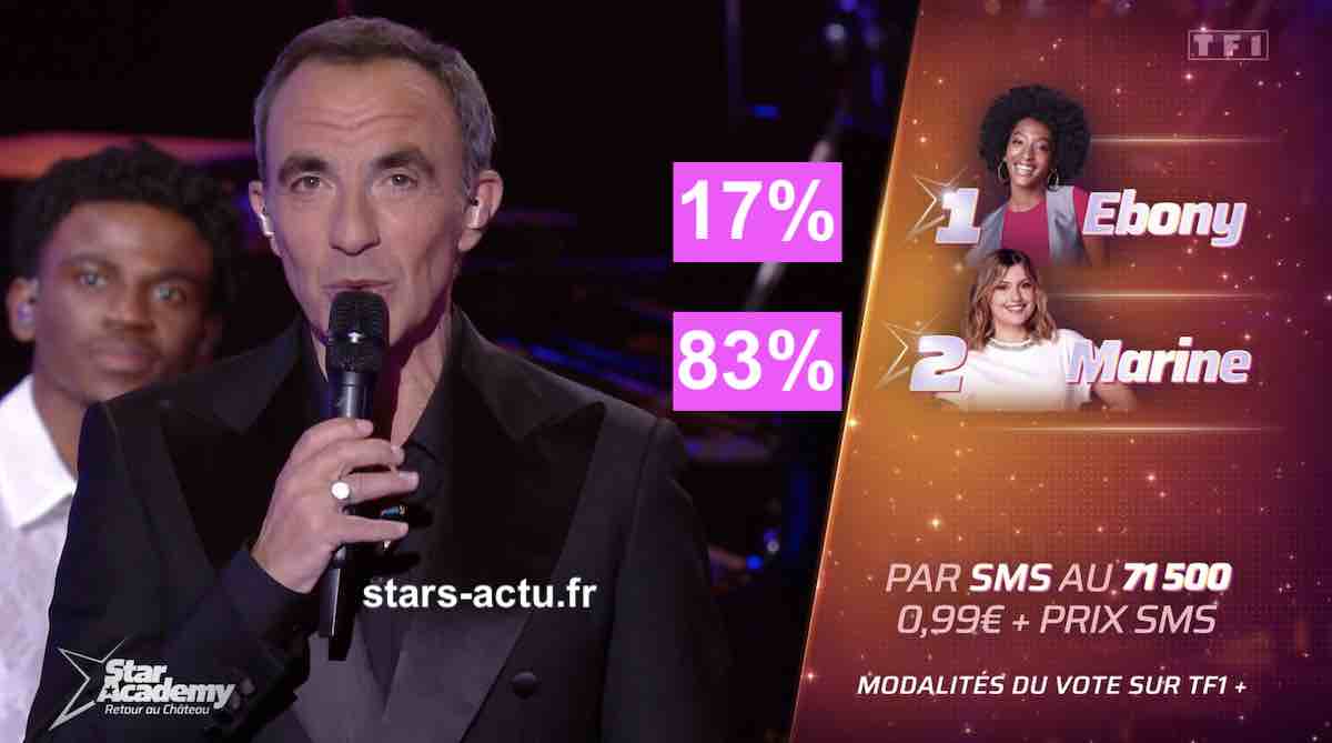 Capture TF1 / Sondage Stars-Actu.fr