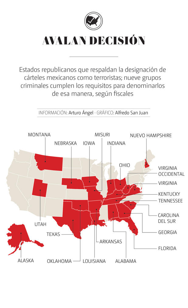 fiscales