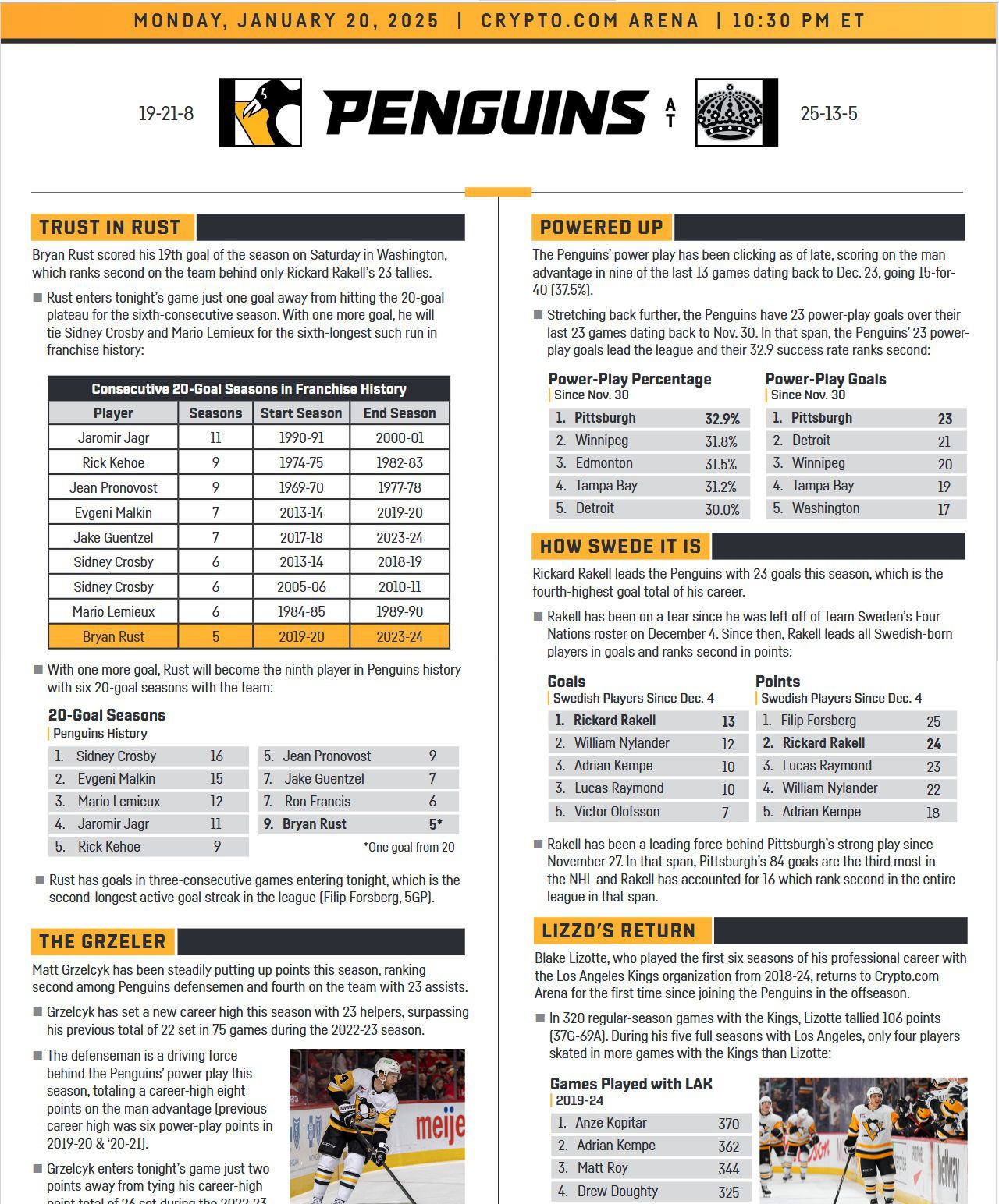 Game Preview Pittsburgh Penguins Los Angeles Kings 1 20 2025