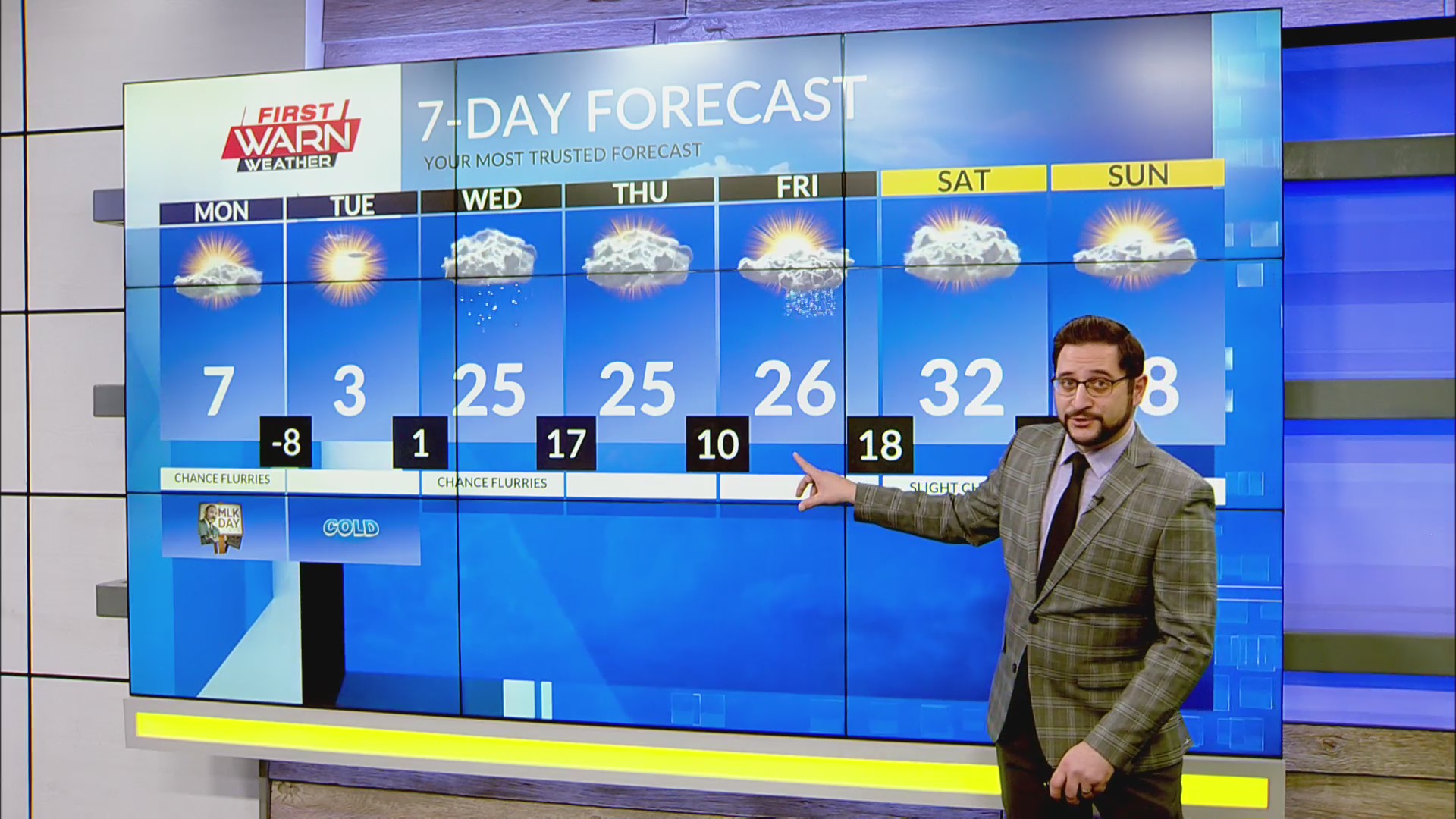 Late Morning Forecast, January 20th, 2025