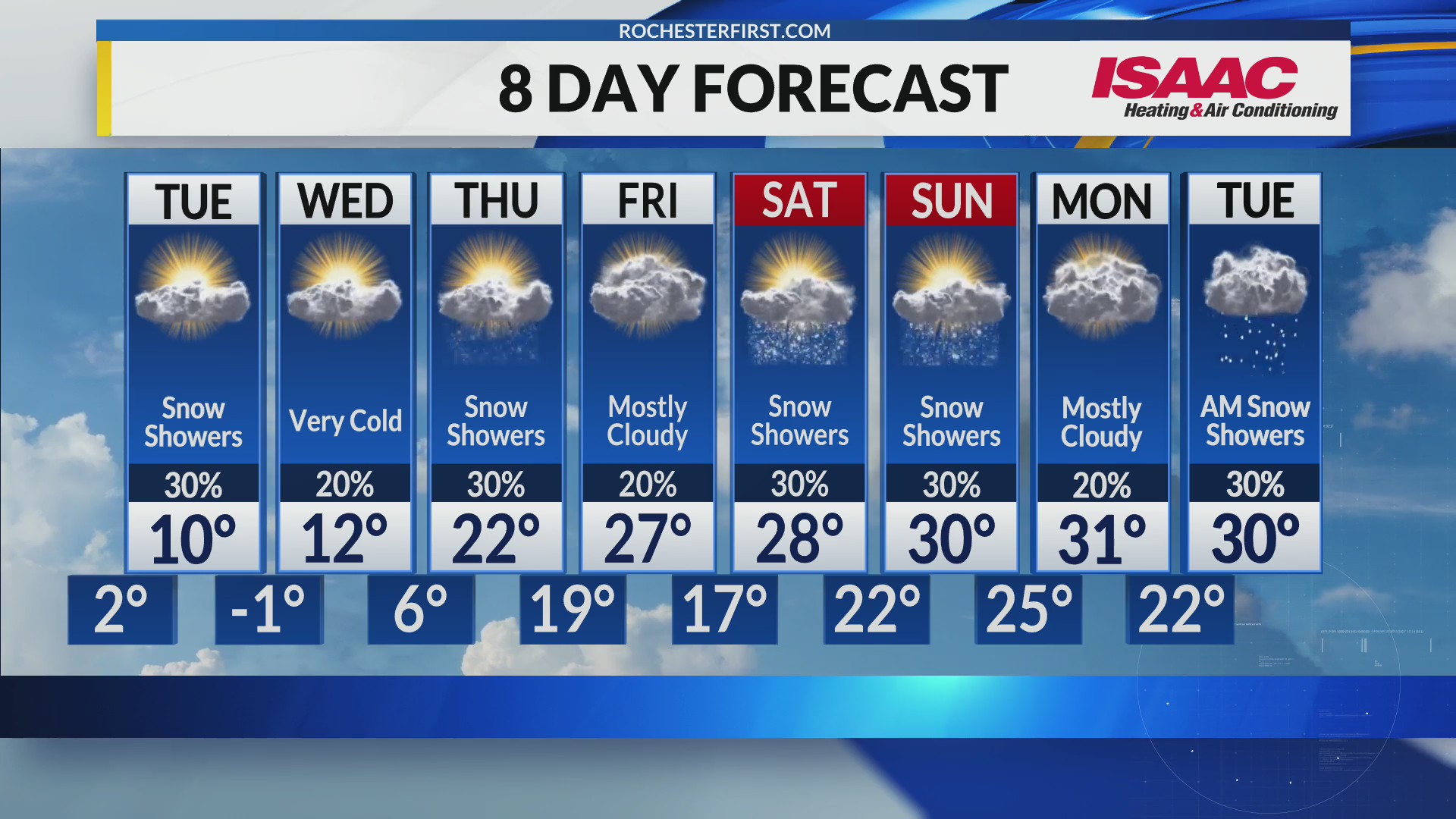 Frigid temps, wind chill prompt school closures around Rochester