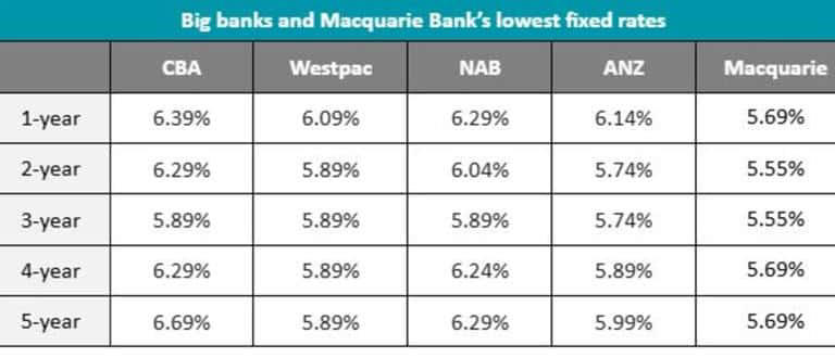 Australia'S Surprise Rate Cut: Will The Us Follow Suit? - 1rbyx1x