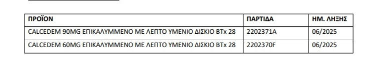 ανάκληση φάρμακο