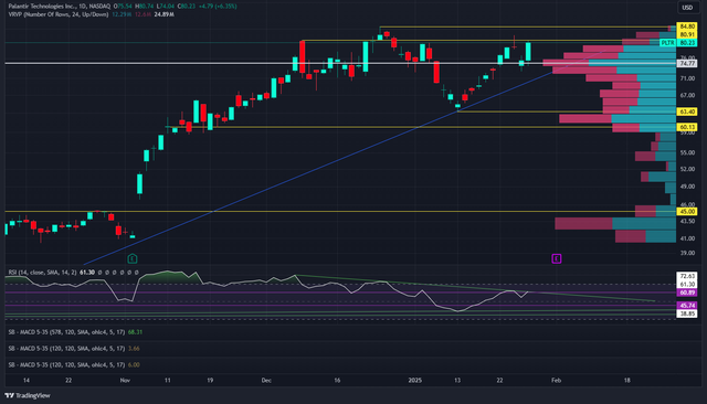 Palantir Technologies, alla prova della trimestrale. Il rally del titolo continua?