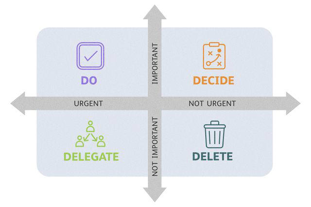 How a Simple 4-Box Method Can Help You Stress Less and Get More Done