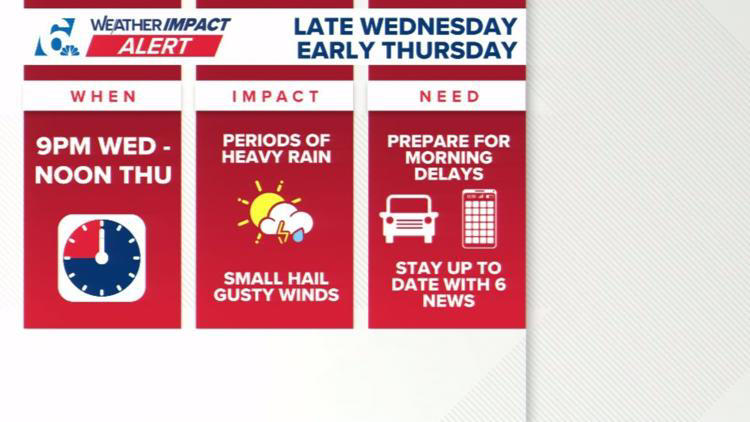 Your First Alert: Heatwave Hits Hard: Rain A Possibility? Prepare Now! - f839bs4