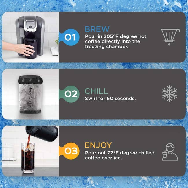 Coffee preparation steps: Brew by pouring hot coffee into the freezing chamber, chill by swirling for 60 seconds, and enjoy over ice