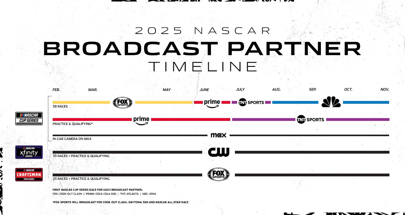 how-to-watch-nascar-in-2025-weekly-listings-guide