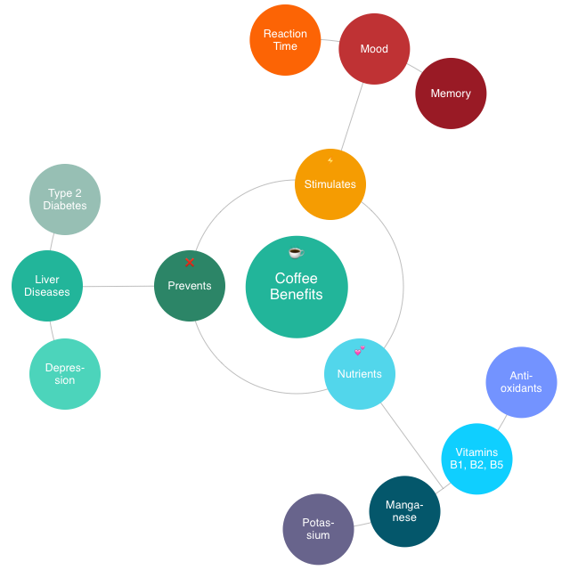 7 mind mapping app I tested for - AA1yILP5.img