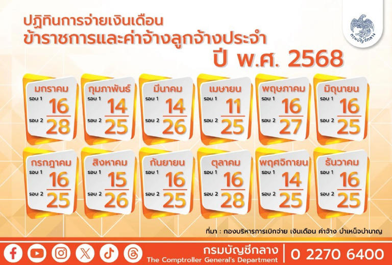 เงินเดือนข้าราชการ 2568 ปรับเงินเดือนข้าราชการ 