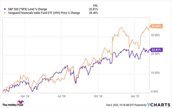 ^SPX