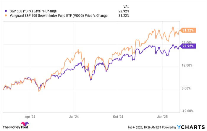 ^SPX