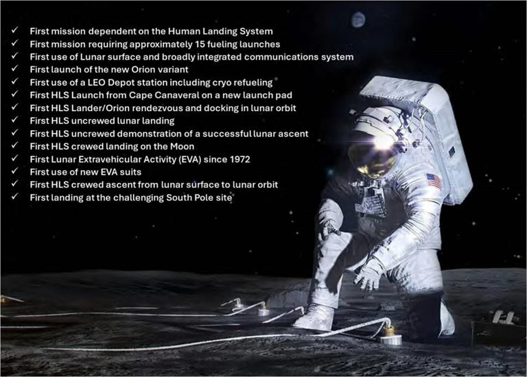 risks-with-current-artemis-3-moon-landing-plan-may-be-too-high-nasa