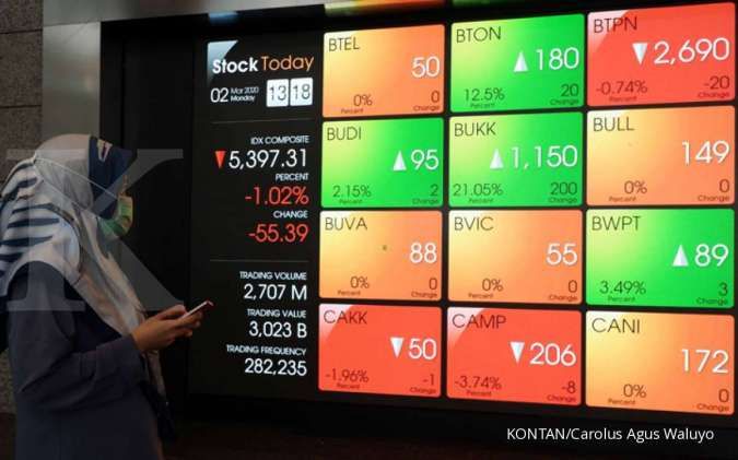 Penundaan Short Selling 6 Bulan: Dampak pada Investor