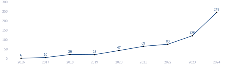 成都市生物医药产业发展简报(2024年)